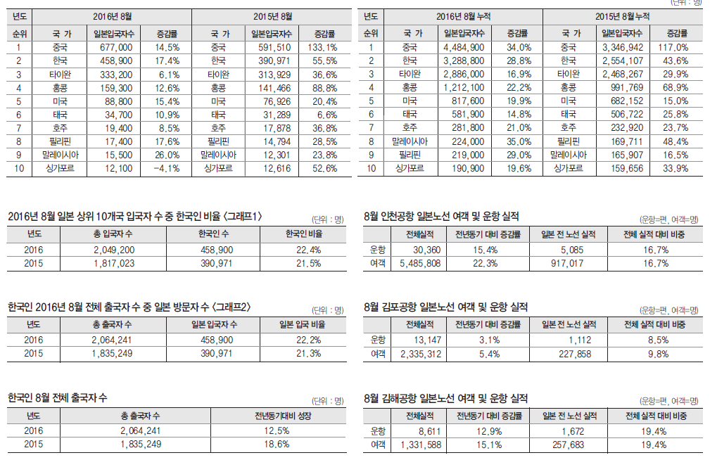 뉴스 사진